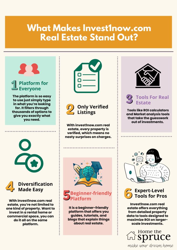 What Makes Invest1now.com Real Estate Stand Out