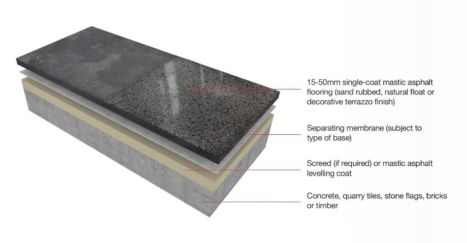Durable and Stylish Why Asphalt Internal Flooring in London Is Gaining Popularity