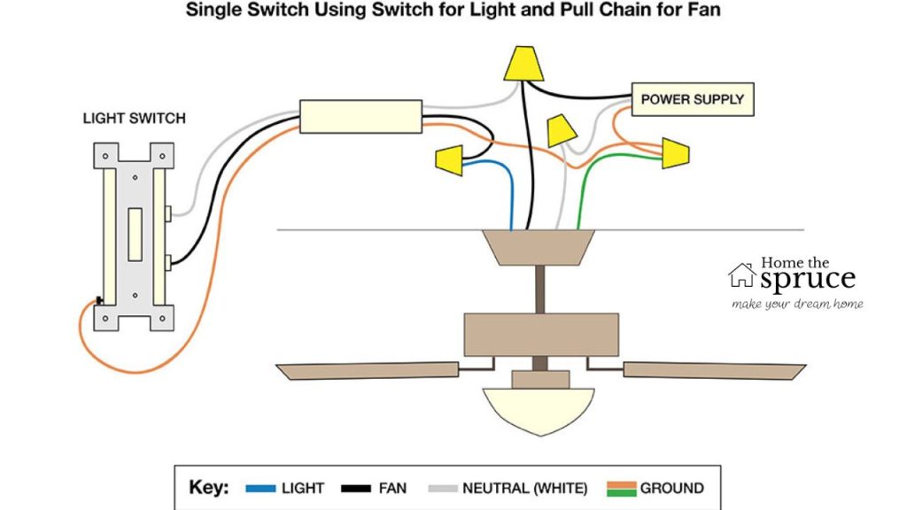 How to Handle Ceiling Fan Wiring with a Red Wire